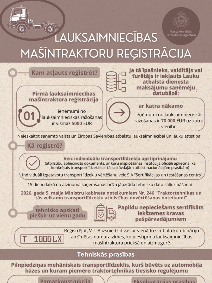 Infografika par lauksaimniecības mašīntraktora reģistrāciju, brūnganos toņos
