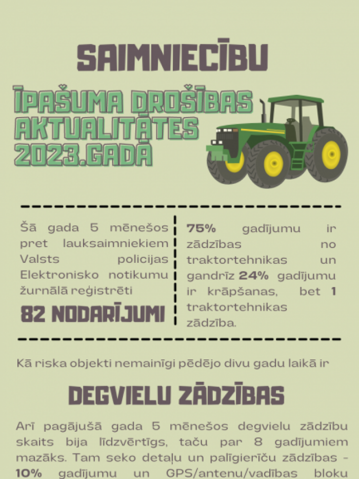 Saimniecību īpašuma drošības aktualitātes 2023. gadā infografika