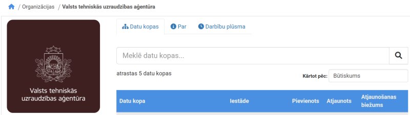 VTUA datu kopu ekrāna skats no Latvijas Atvērto datu portāla