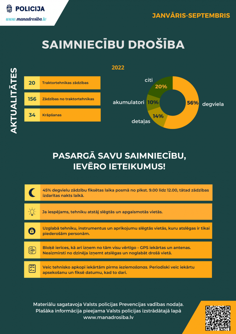 VP saimniecību drošība, ieteikumi 2022