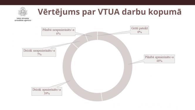 Vērtējums par VTUA darbu kopumā 2023