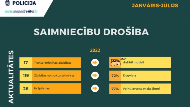 VP saimniecību drošība 2022