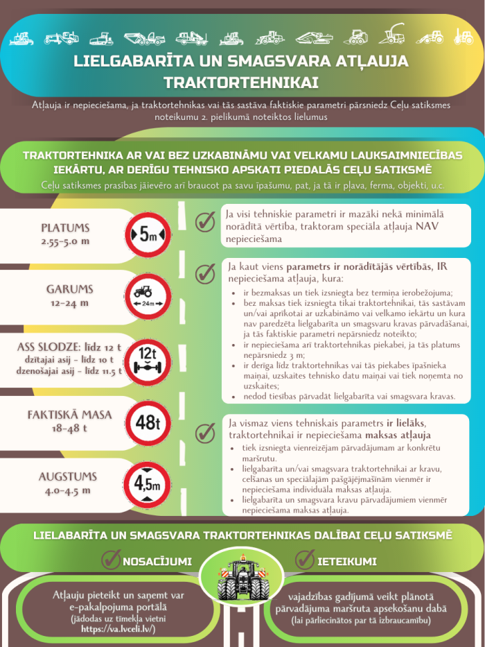 Lielgabarīta un smagsvara atļaujas traktortehnikai vizuāls skaidrojums