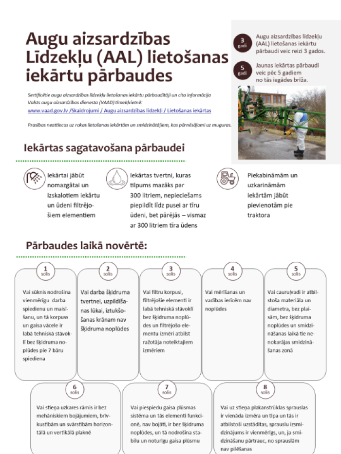 Ieteikumi augu aizsardzības līdzekļu lietošanas iekārtu pārbaudīšanai